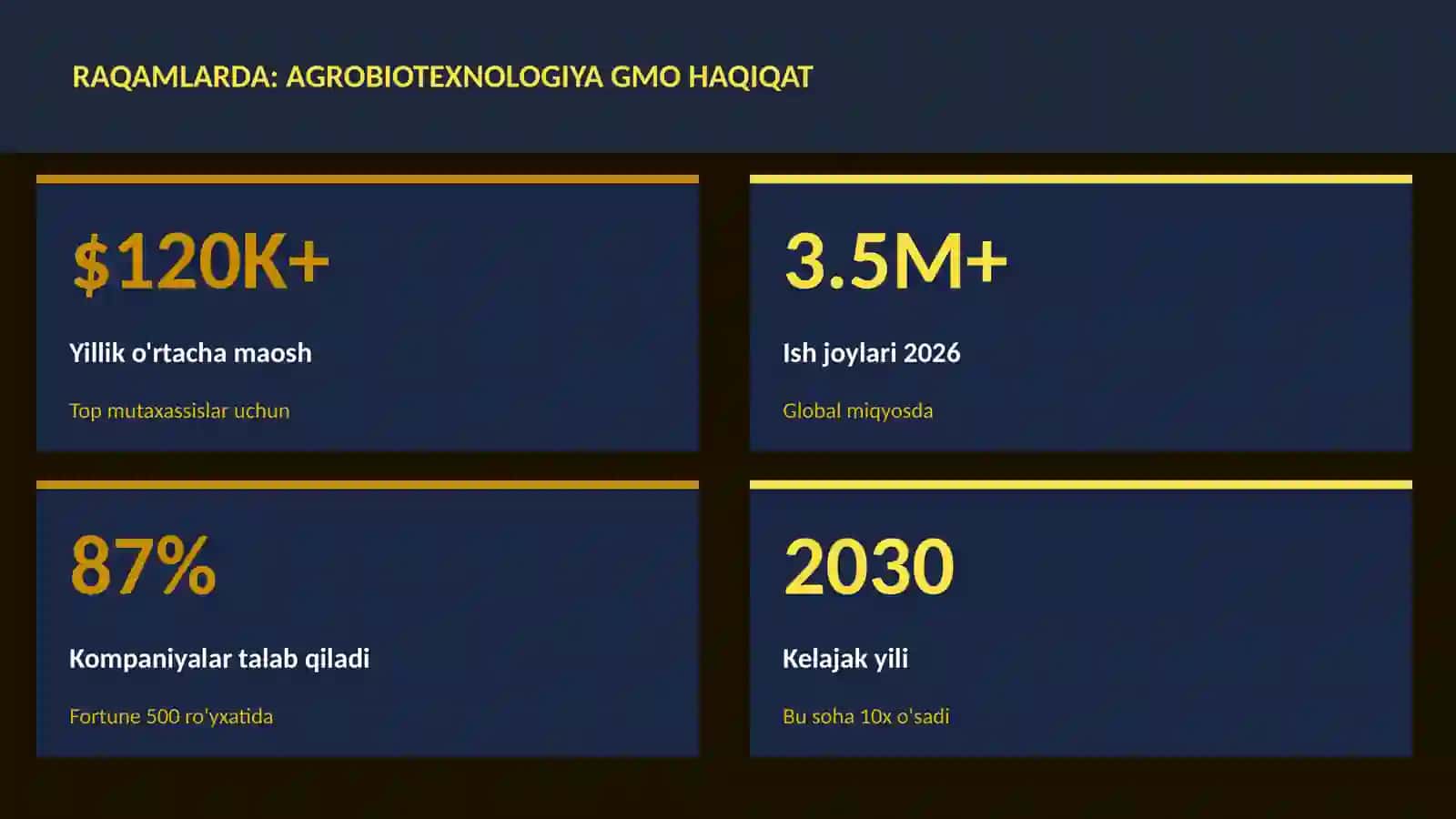 Agrobiotexnologiya GMO haqiqat 3