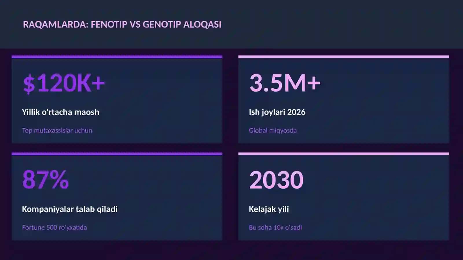 Fenotip vs genotip aloqasi 3