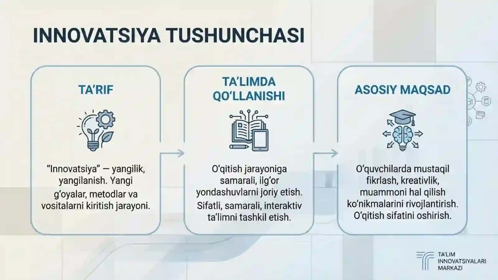Ta'lim jarayonida innovatsion texnologiyalardan foydalanish 3