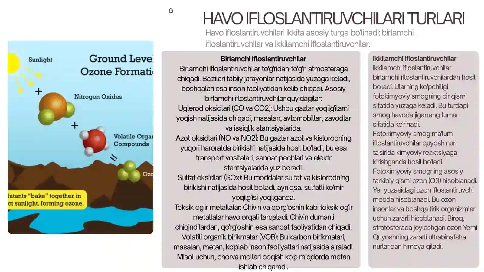 Havoning ifloslanishi 3
