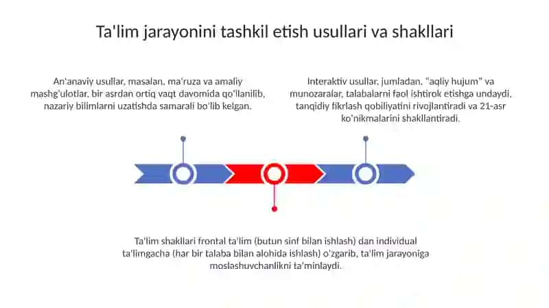 Ta'limjarayonini tashkiletishning metod va vositalari 3