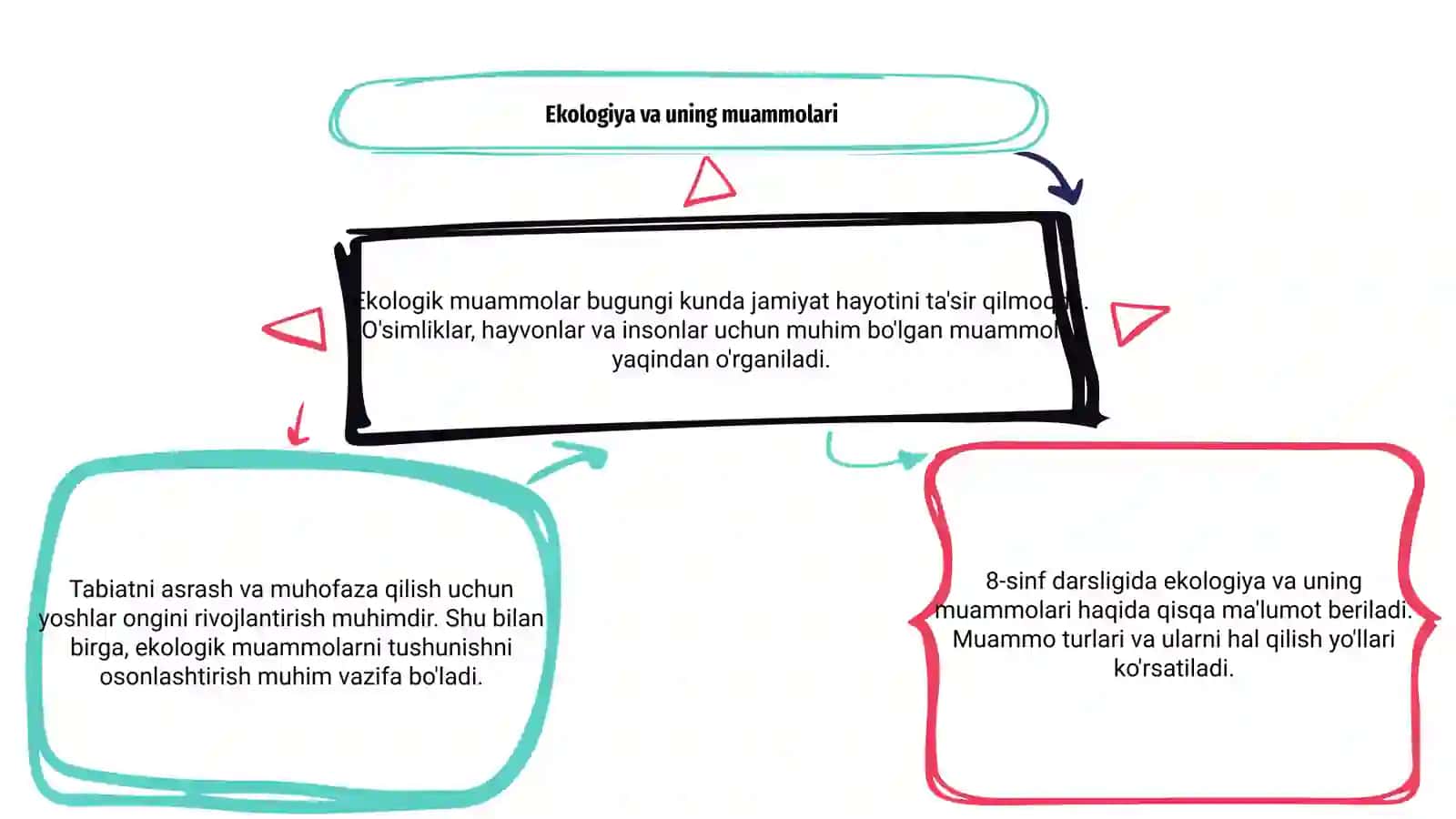 Ekologik muammolari 8 sinf darsligi 3