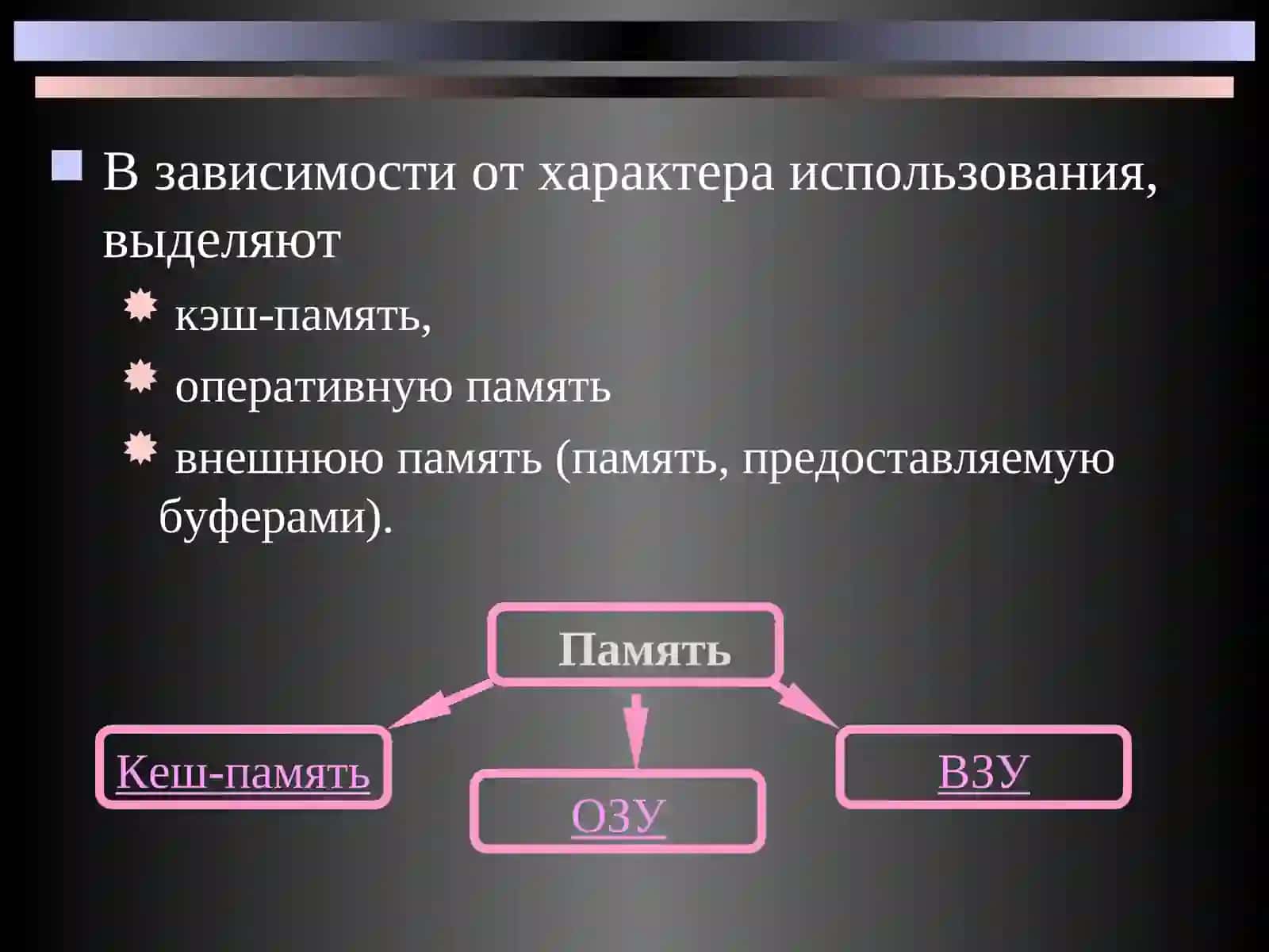 Архитектура памяти ЭВМ 3