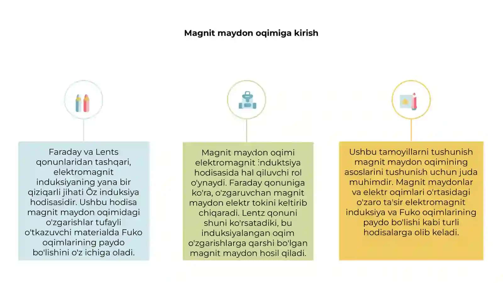 Magnit maydon oqimi 3