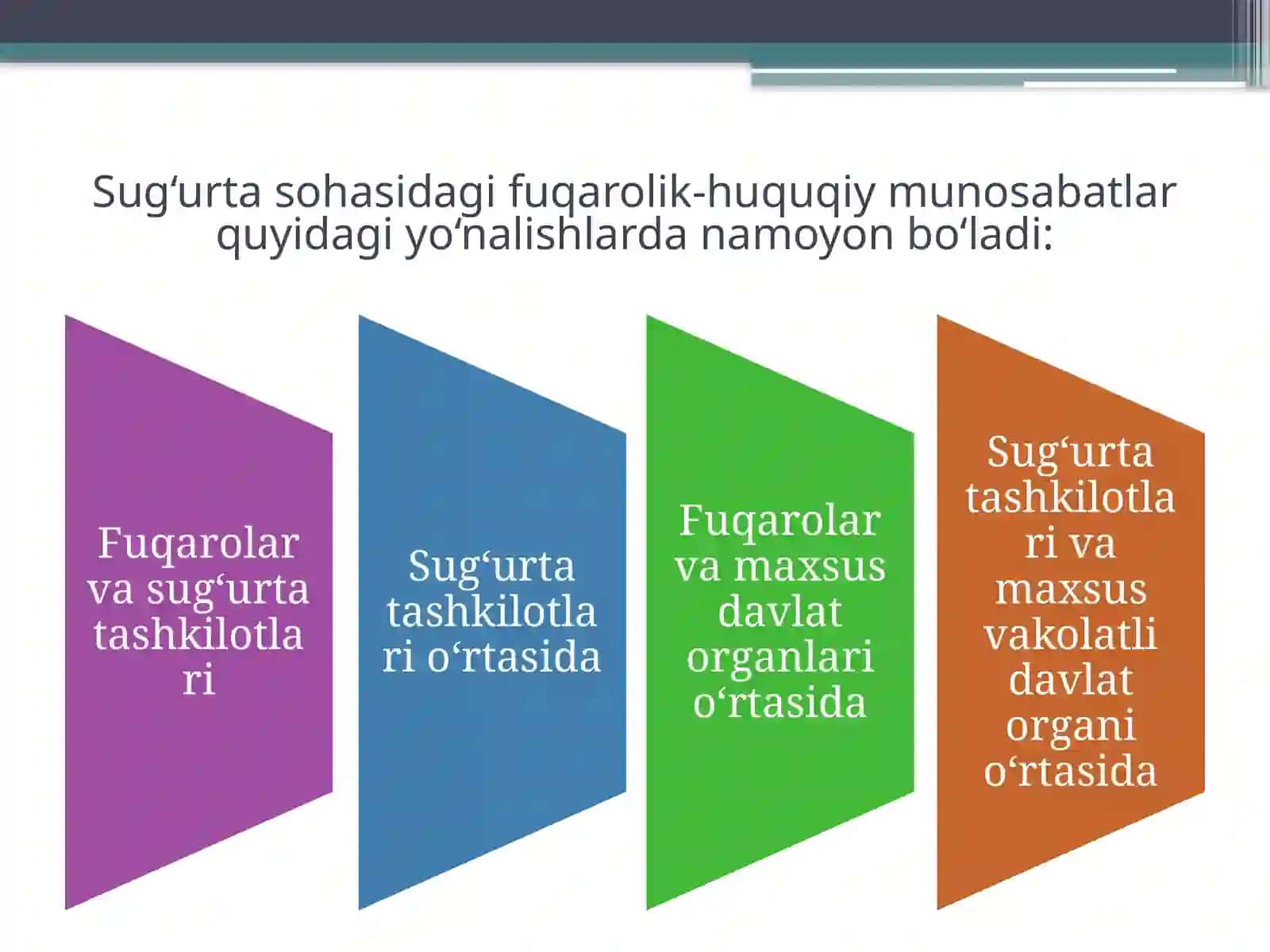 Sug’urtaning huquqiy asoslari 3