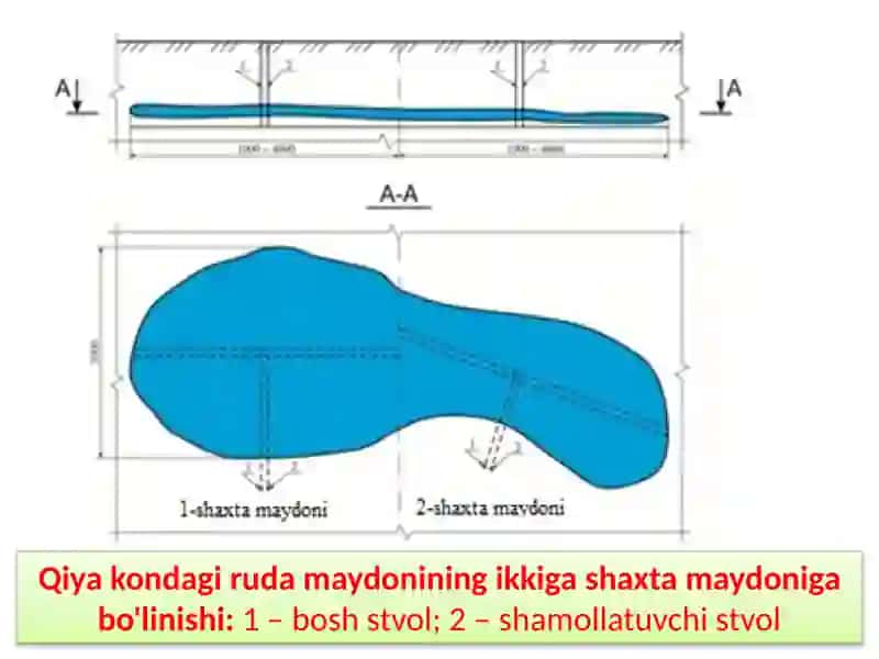 Konniqiya stvollar bilan ochish 3