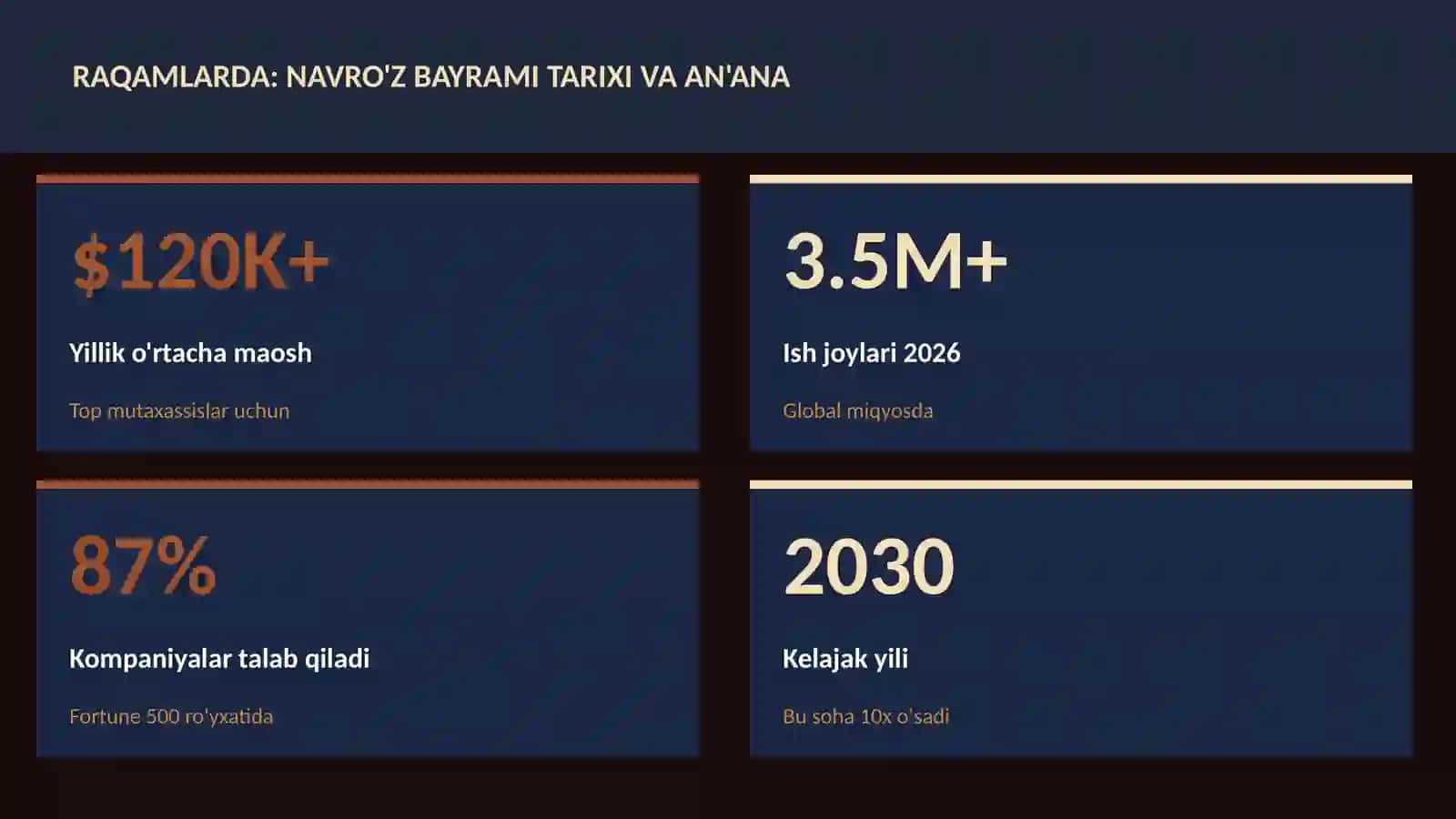 Navro'z bayrami tarixi va an'ana 3