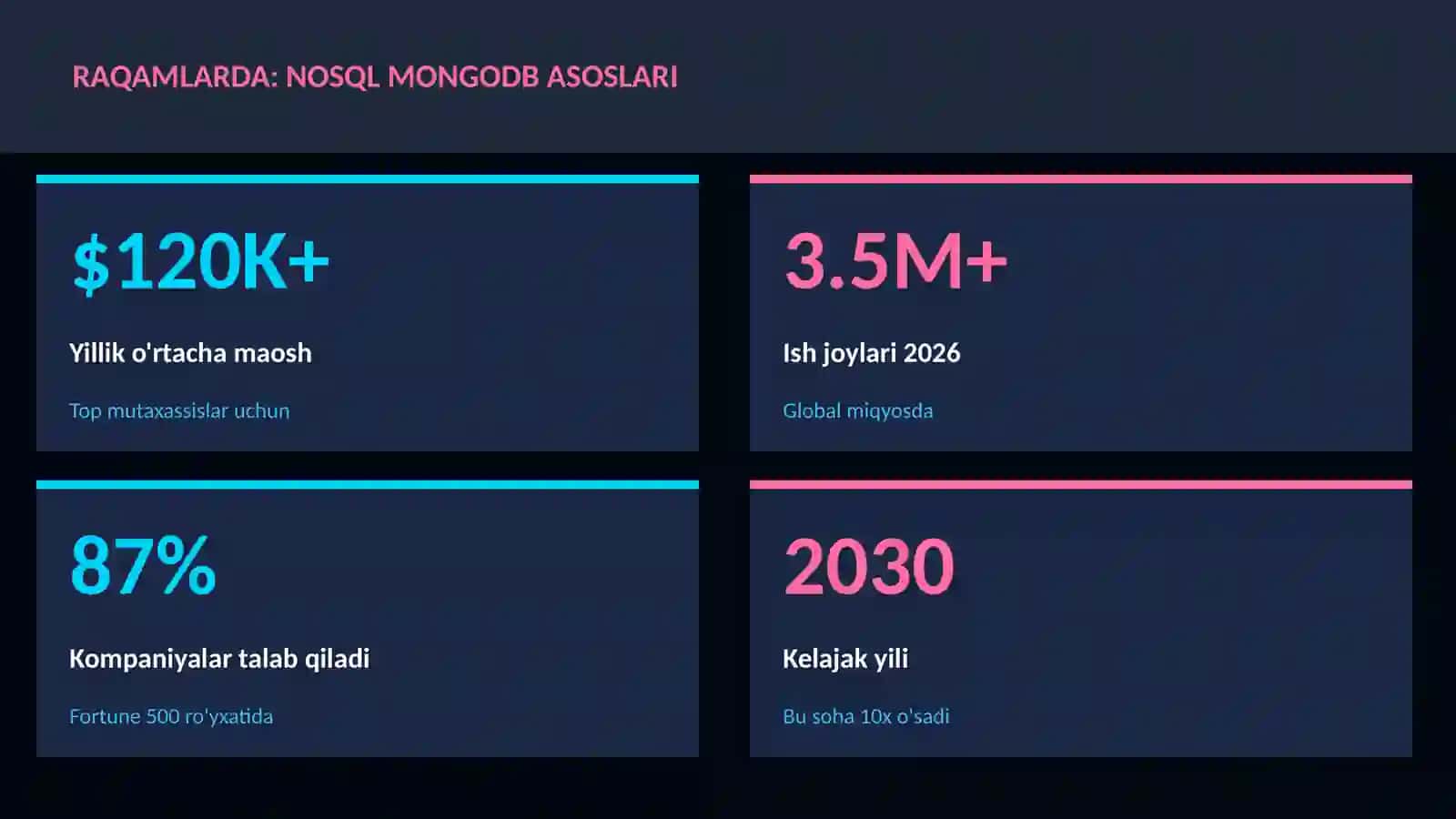 NoSQL MongoDB asoslari 3