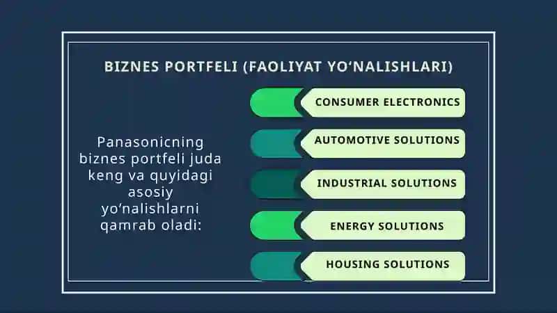 PANASONIC KOMPANIYASI HAQIDA UMUMIYMAʼLUMOT 3