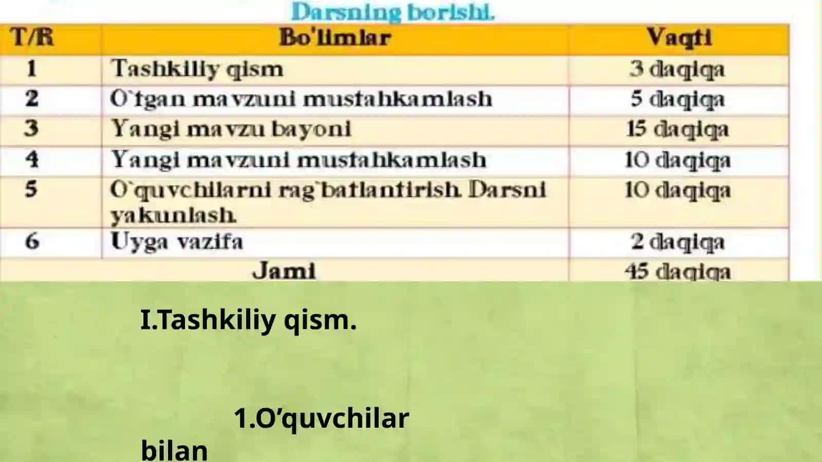 FOYDALI QAZILMALAR 3