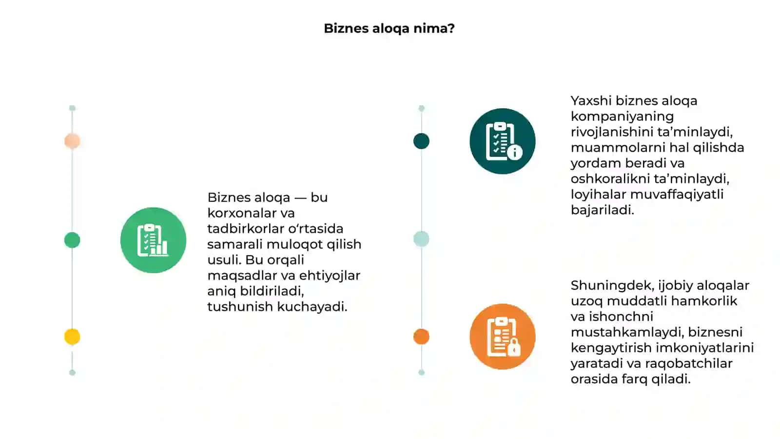 Biznes aloqa 3