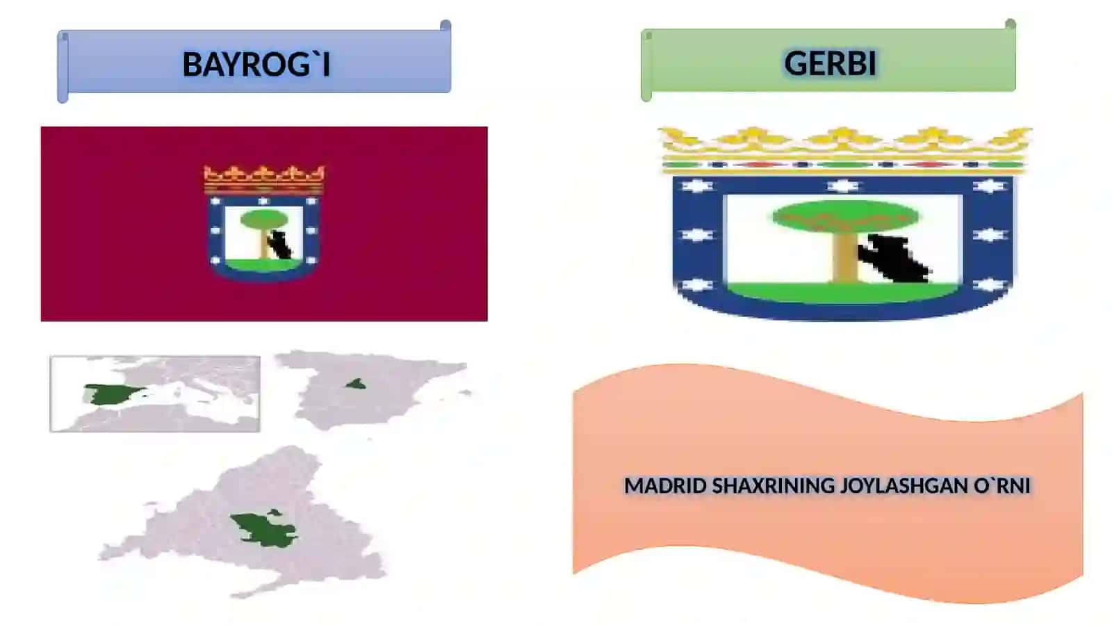 Madrid shahri geografiyasi 3