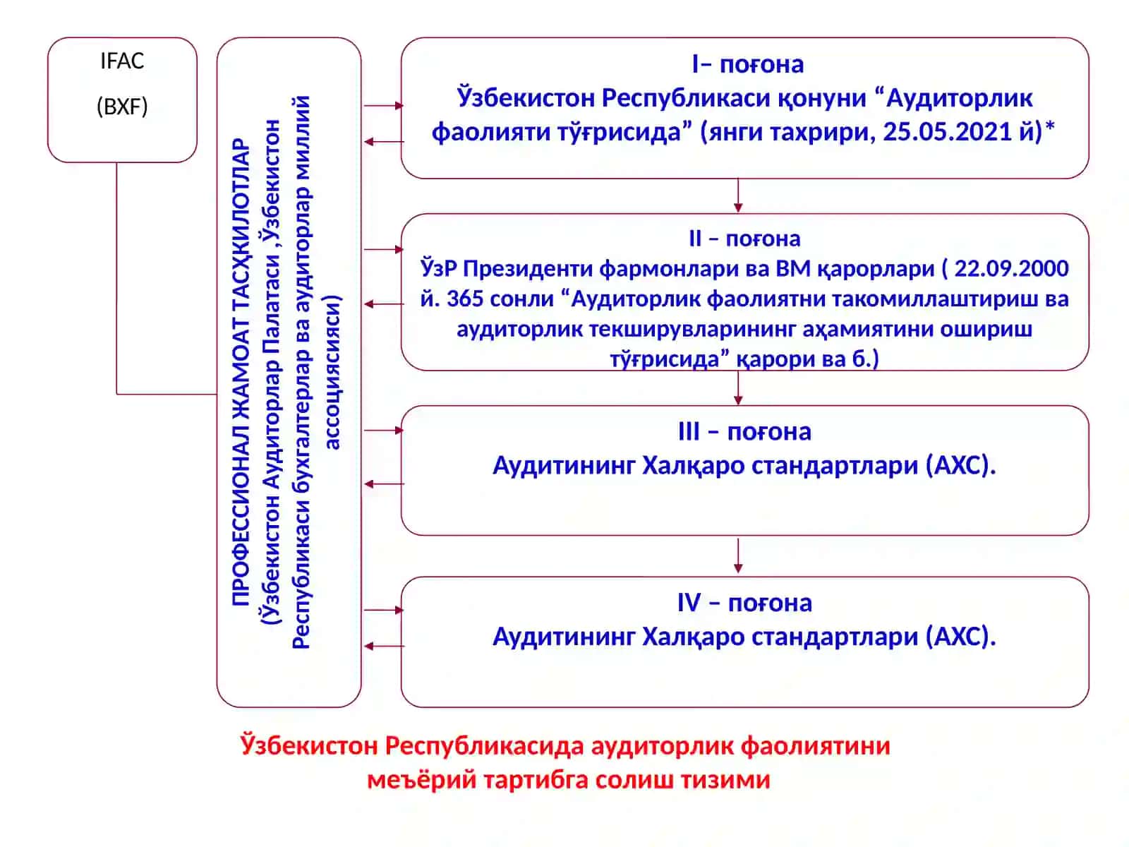 Аудит 3