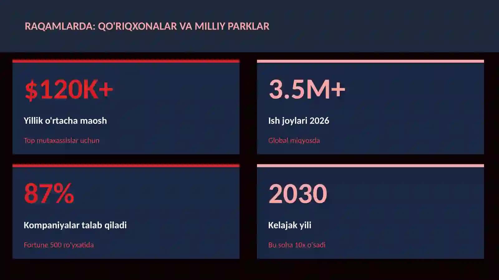 Qo'riqxonalar va milliy parklar 3