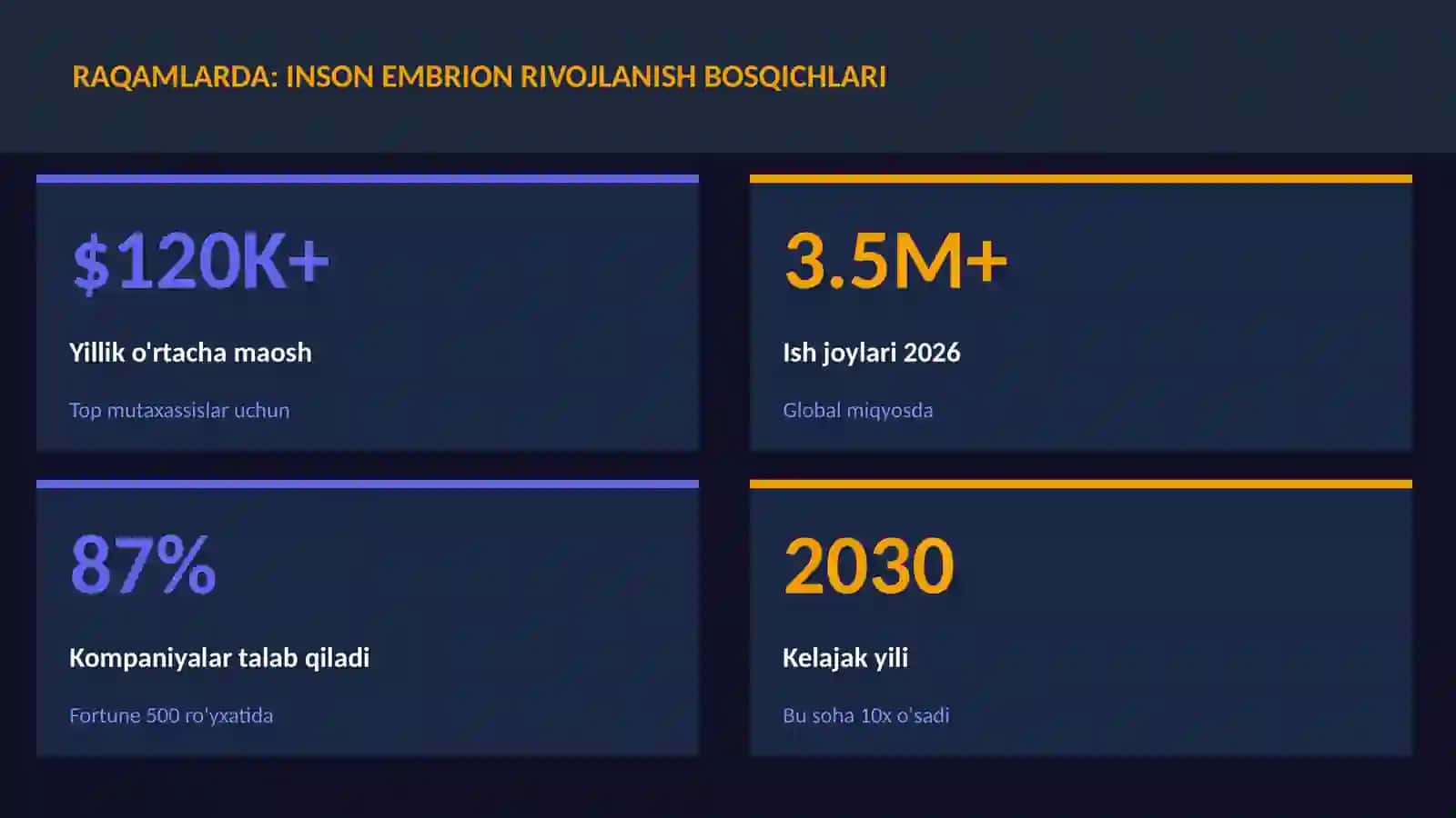 Inson embrion rivojlanish bosqichlari 3
