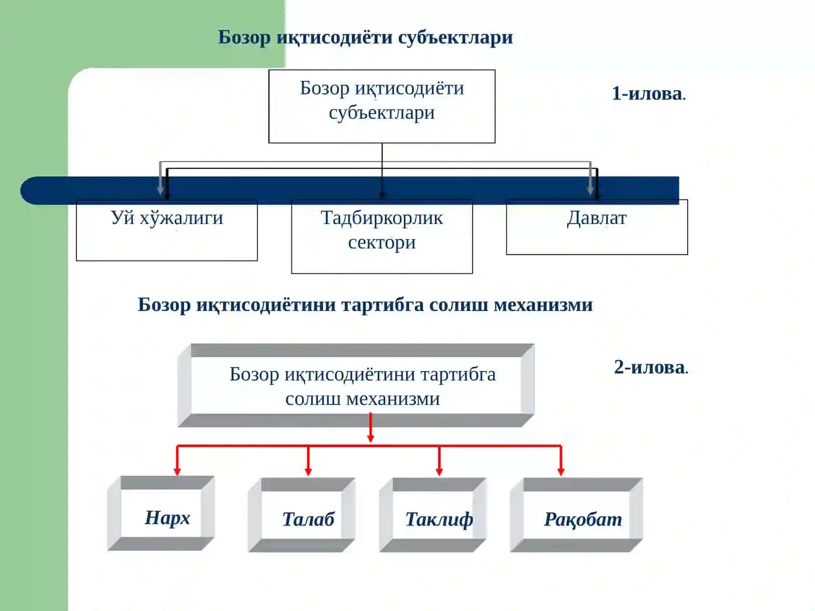 Бозор иқтисодиёти субъектлари 3