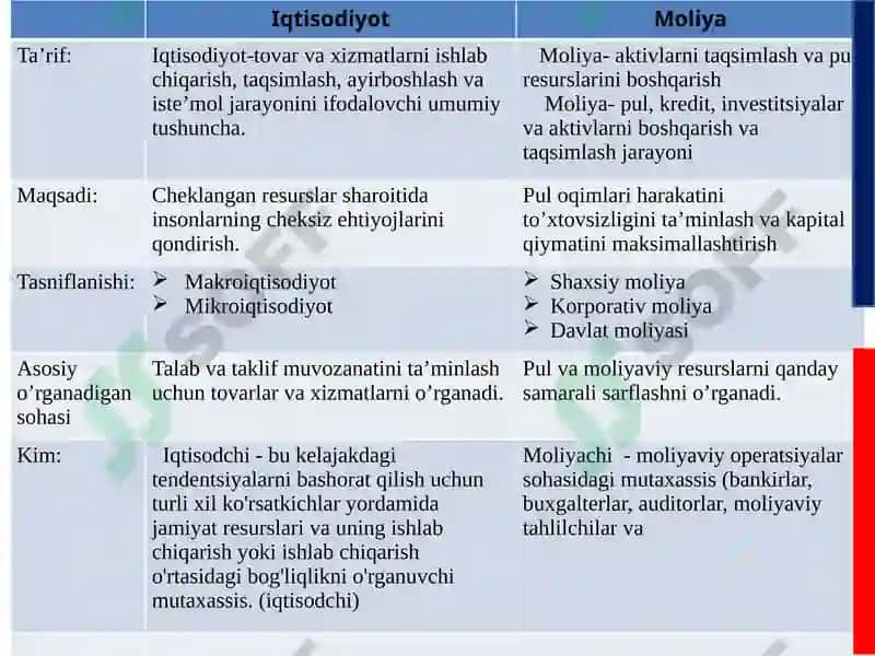 Moliya Fanining Asoslari 3