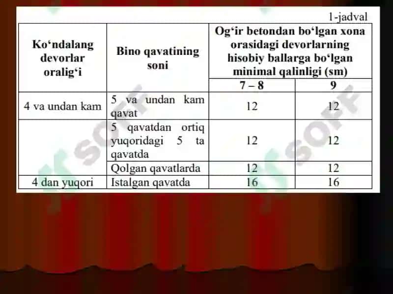 Fuqaro binolarning qavatlararo yopmalari 3