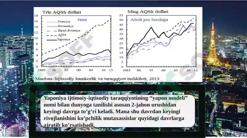 Rivojlangan mamlakatlarda YAIMning dinamikasi 3