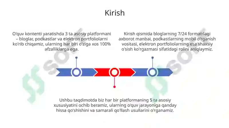 O'quv kontenti yaratish 3