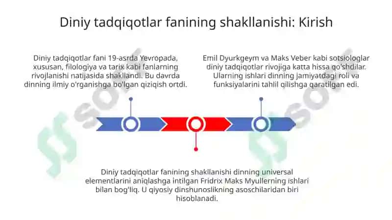 Diniy tadqiqotlar fanining shakllanishi 3