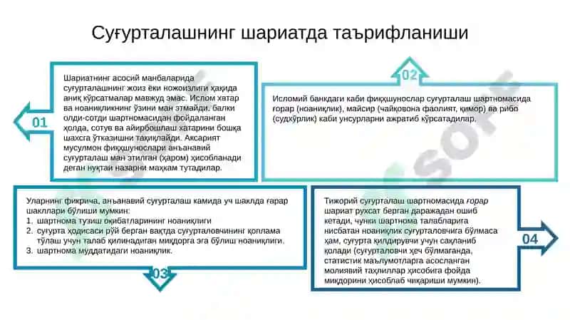 Islomiy sug'urtalash tizimi mavzusida taqdimot 3