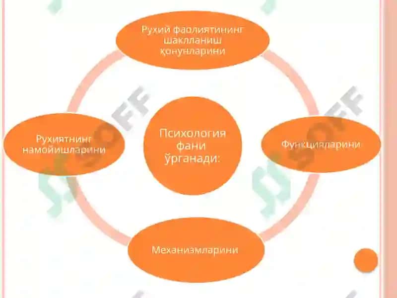 Тиббий Психология Фани 3