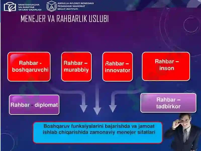 Zamonaviy va muvaffaqiyatli rahbar (Time management) 3