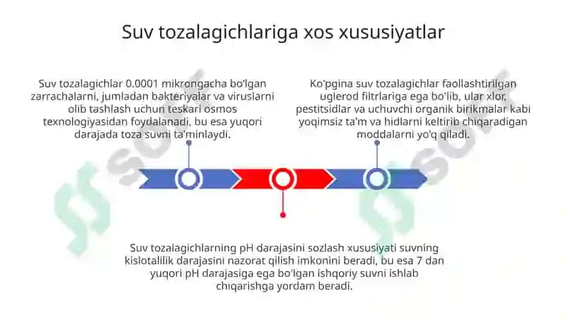 Suv tozalagichlar 3
