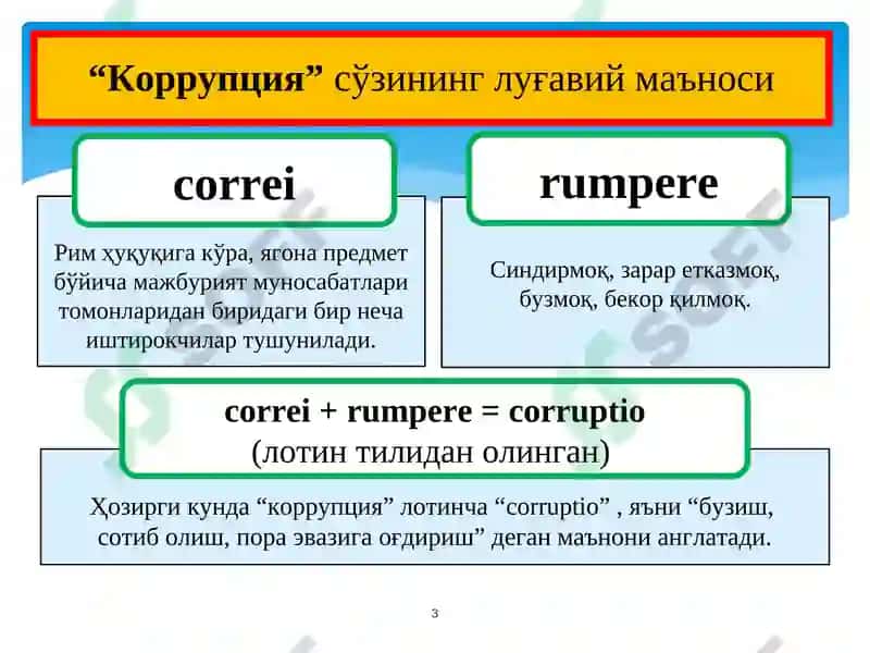 Коррупцияга Қарши Кураш 3