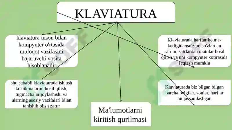 Klaviatura 3