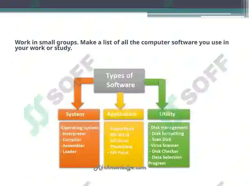 Computer Software and Hardware 3