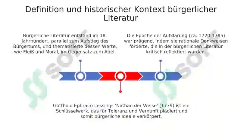 Bürgerliche Literatur und Satire 3