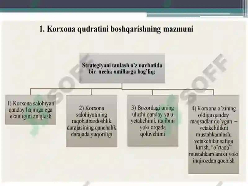 Korxonaqudratiniboshqarish 3
