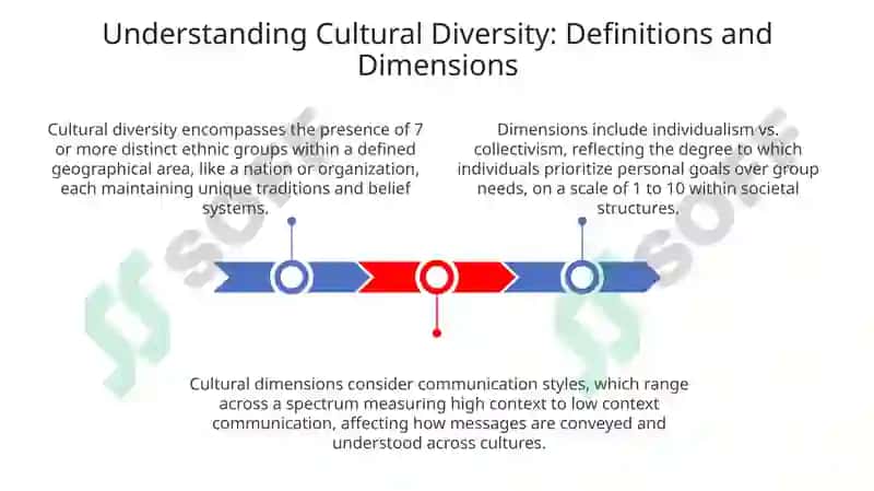 Cultural Diversity 3