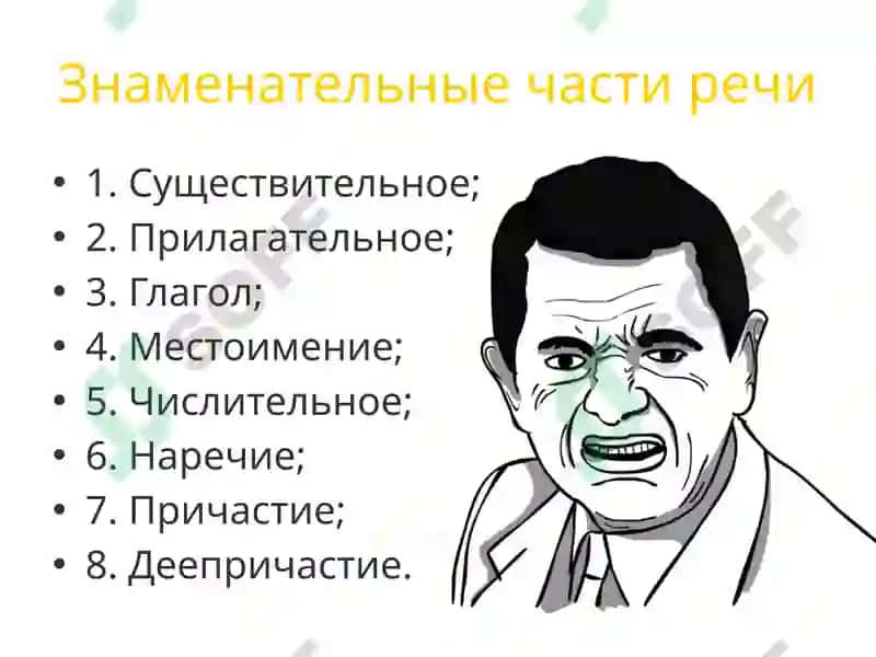 Части речи 3