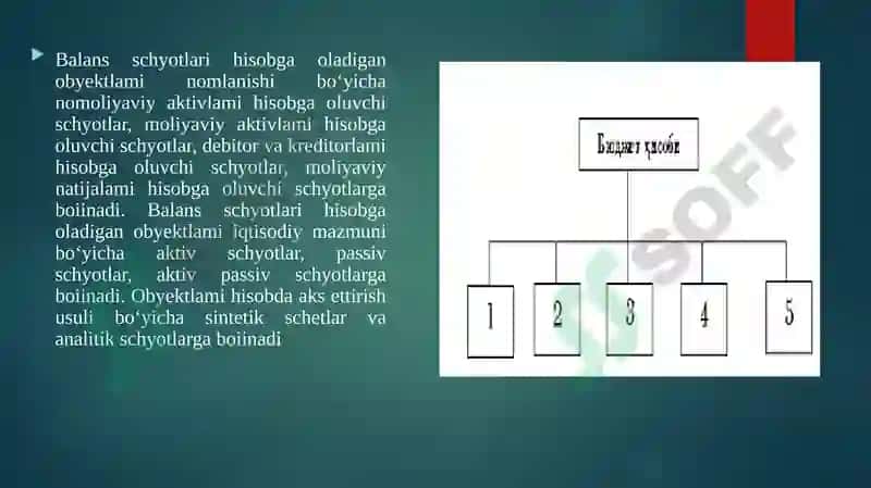 Byudjet tashkilotlarida qo‘llaniladigan hisob vaqlari 3