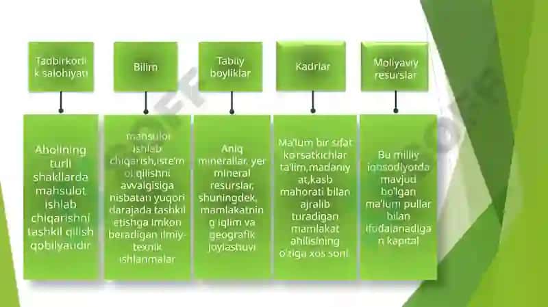 Iqtisodiyresurslarning mazmuni va uning turlari 3