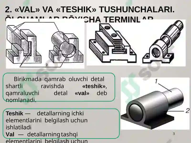Joizlik va joizlik maydoni tushunchalari 3