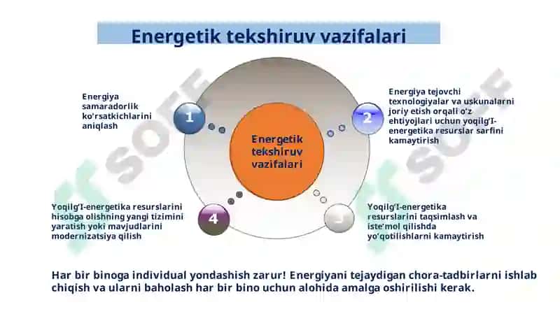 ENERGIYA AUDITI TUSHUNCHASI 3