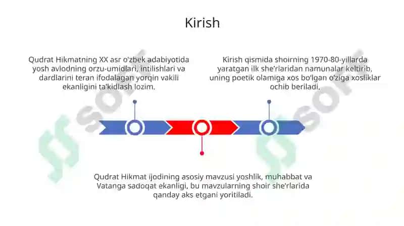 Qudrat Hikmatyoshlikkuychisi 3