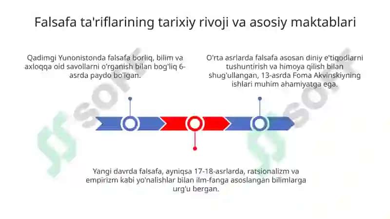Falsafa tarixi 3