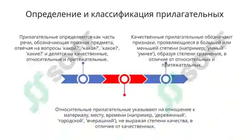 Морфологияимяприлагательное 3