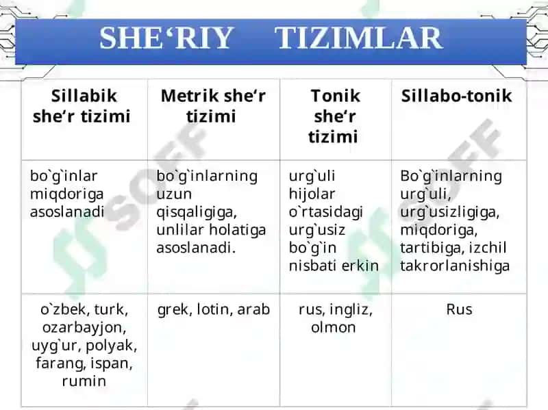 Aruz she’r tizimining muhim nazariy asoslari 3
