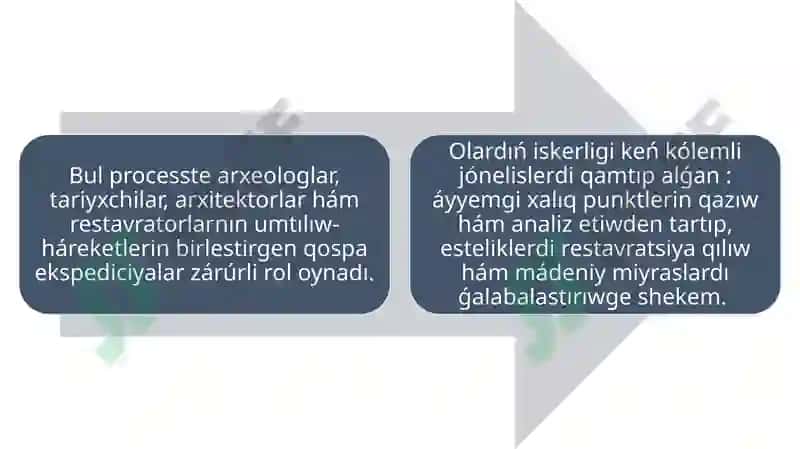 Ózbekstanóziniń Tariyxıy-mádeniymiyrasları 3