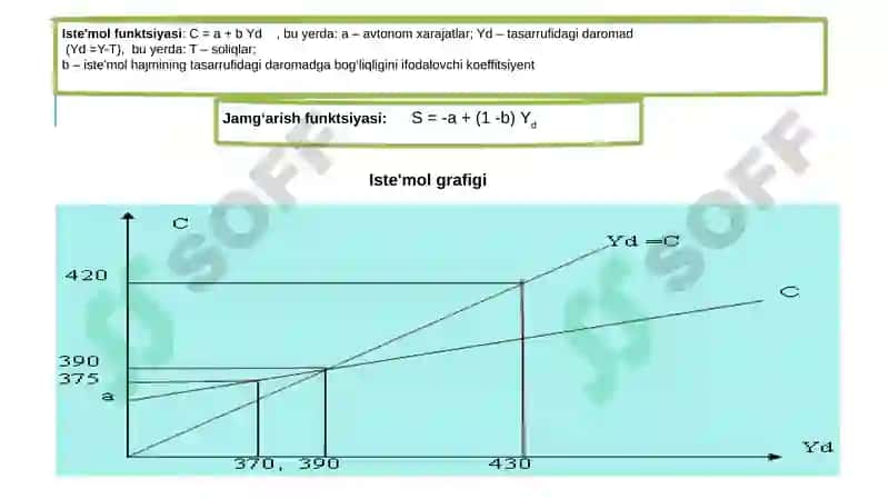 Iste’mol, jamg‘arish va investitsiya 3