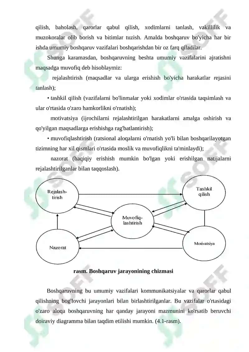 Menejment texnologiyasi 3