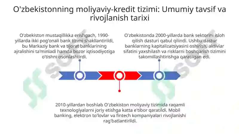 O'zbekistonda moliya va pul kredit tizimi 3