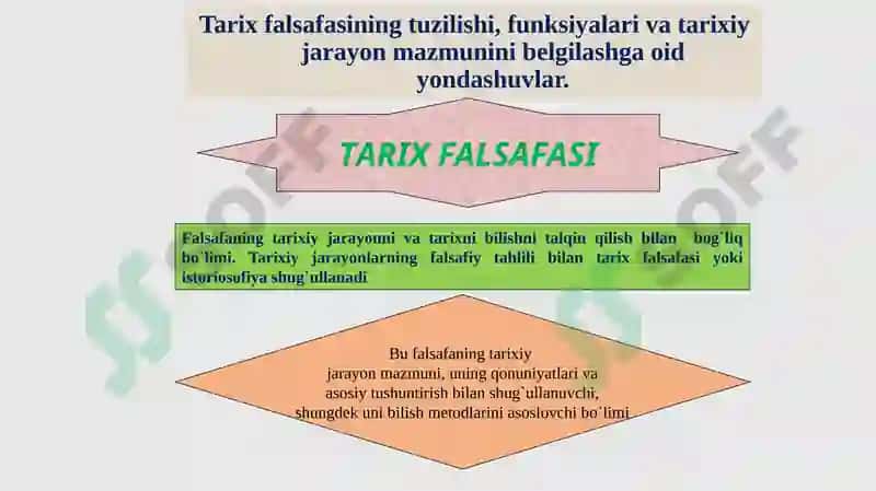 TARIX FALSAFASI, SIVILIZATSIYA VA MADANIYAT 3