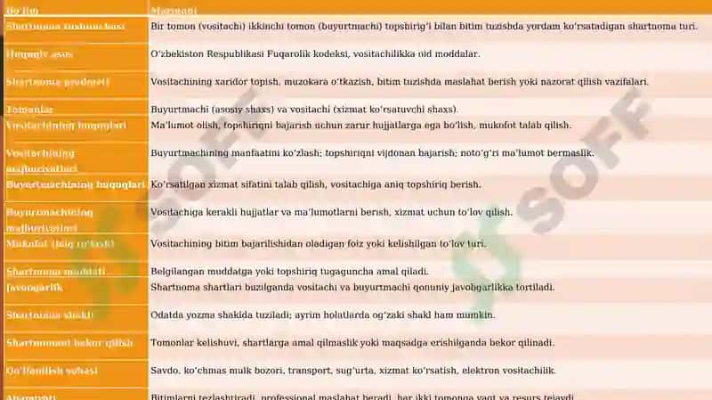 Vositachilik Shartnomasi 3